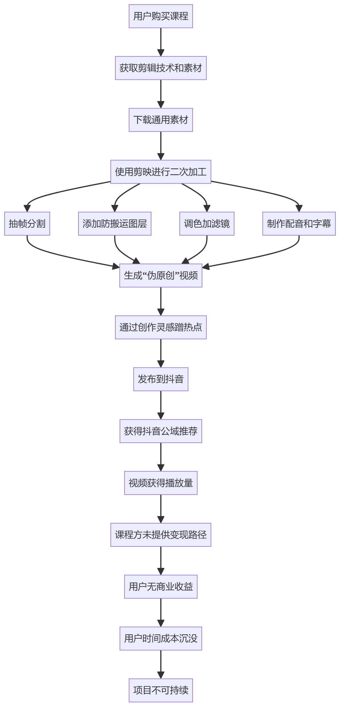 核心商业逻辑拆解